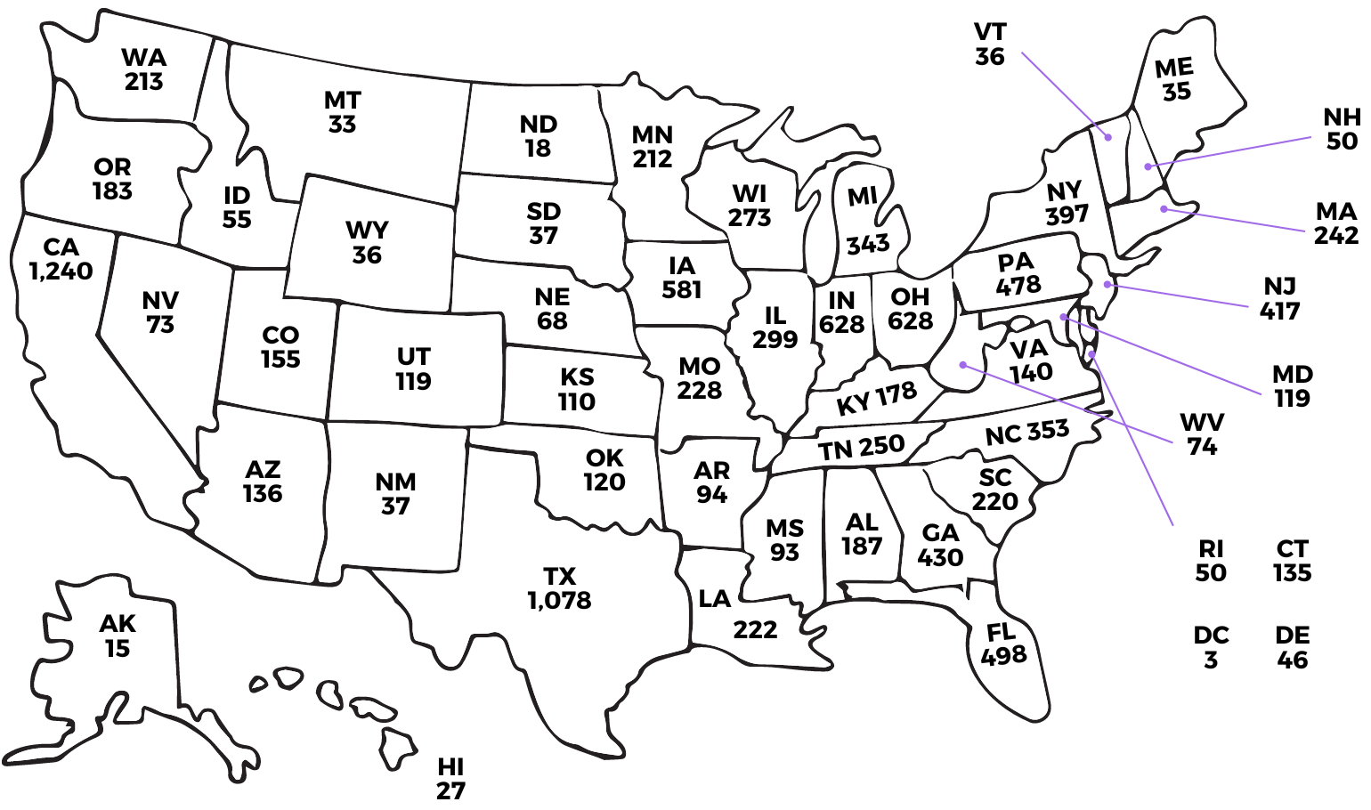 Integrated Chemical Resources